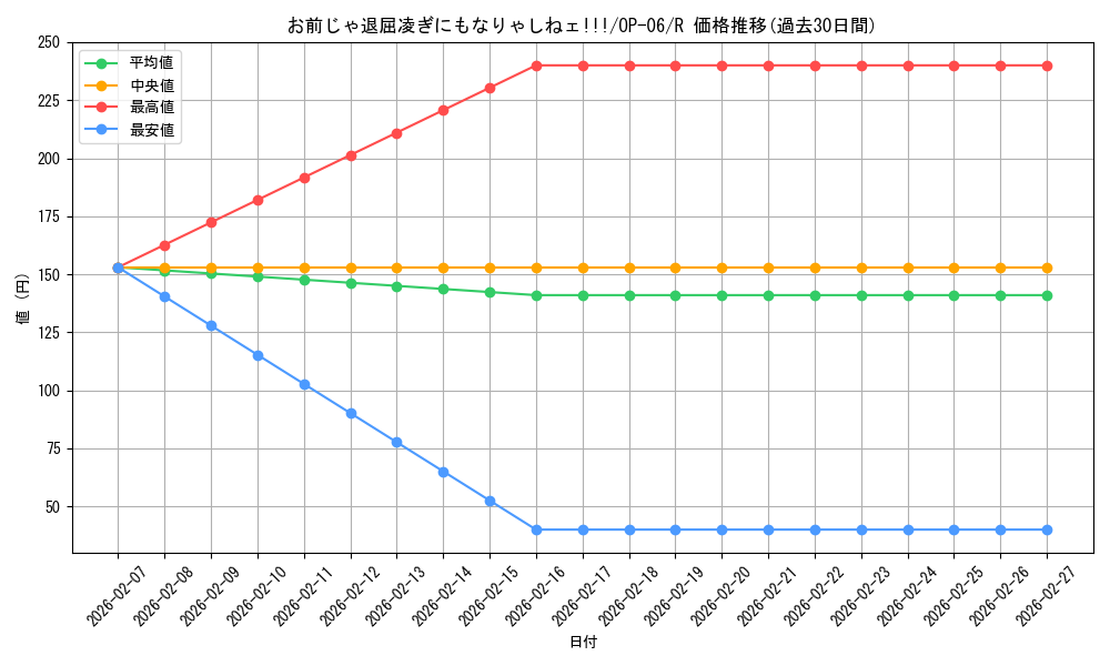 card_81797_series_67949_rarity_122622_graph