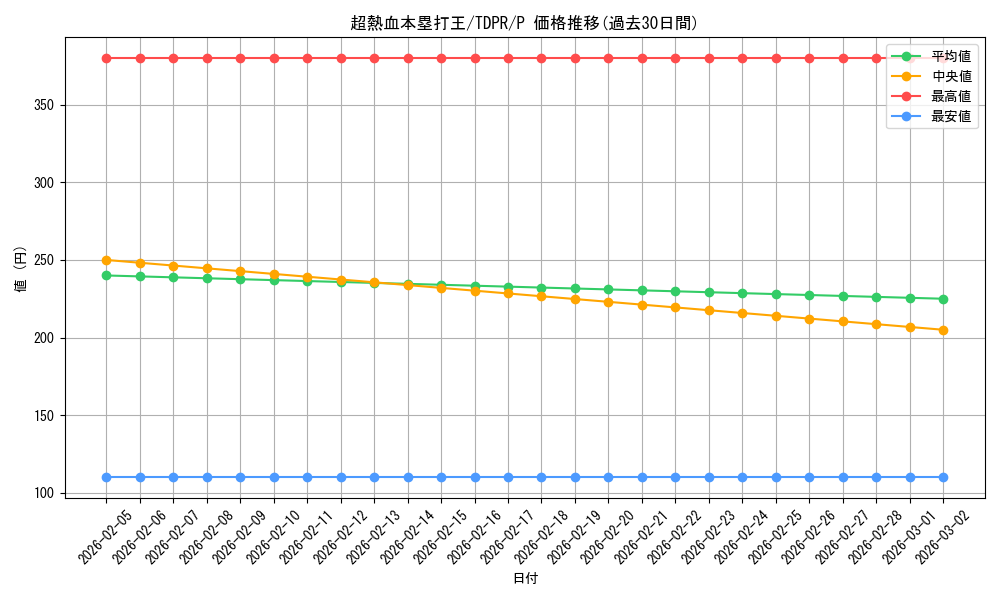 card_817_series_1571_rarity_2_graph