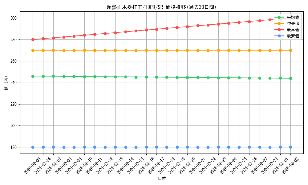 card_817_series_1571_rarity_3_graph