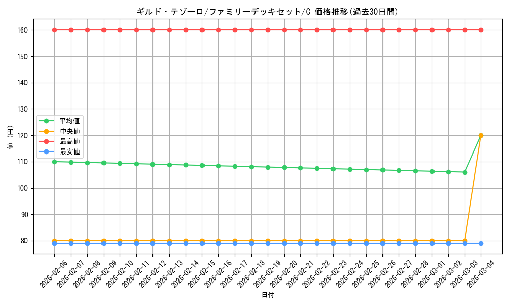 card_81836_series_69359_rarity_122619_graph