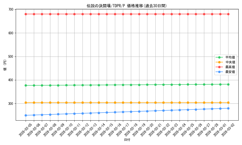 card_818_series_1571_rarity_2_graph