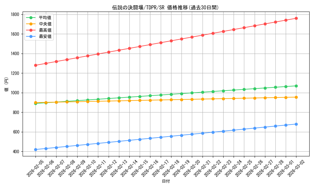 card_818_series_1571_rarity_3_graph