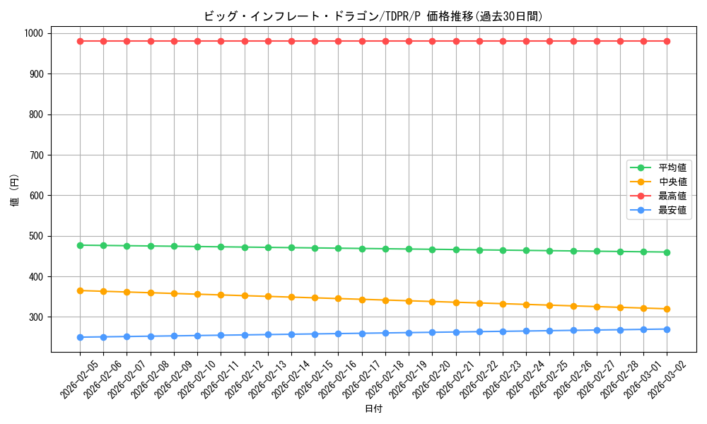 card_819_series_1571_rarity_2_graph