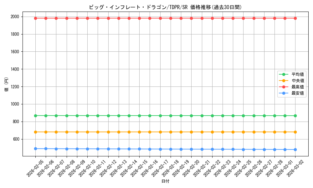 card_819_series_1571_rarity_3_graph