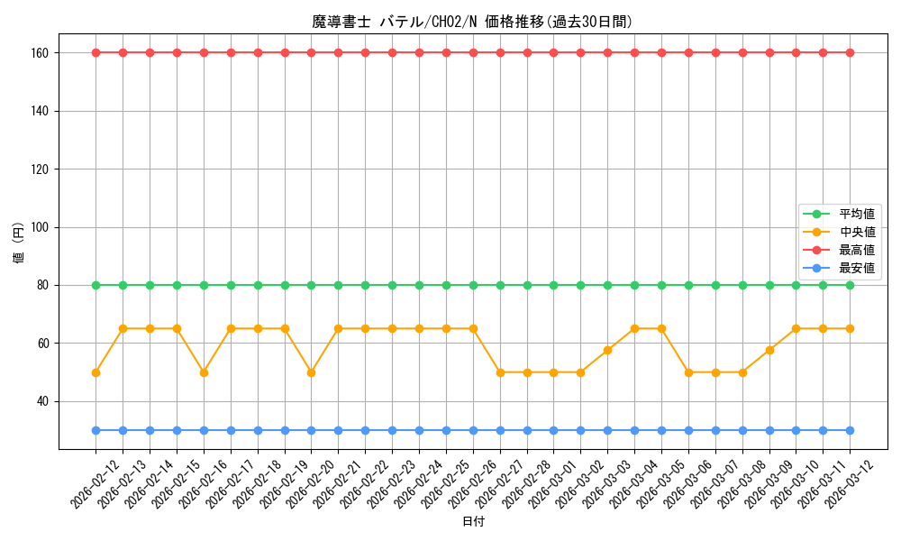 card_8202_series_2789878_rarity_1_graph