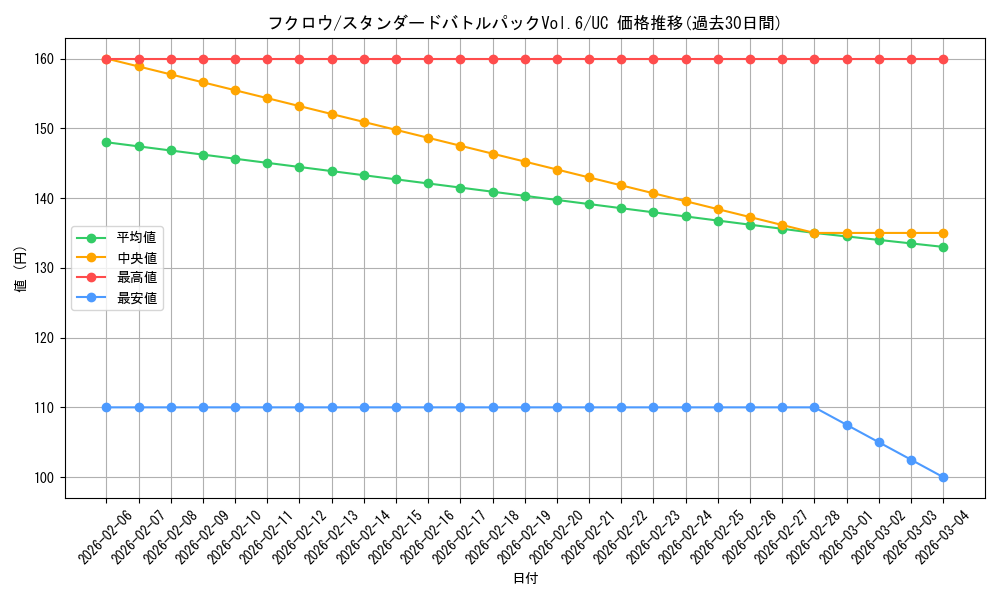 card_82318_series_69464_rarity_122637_graph