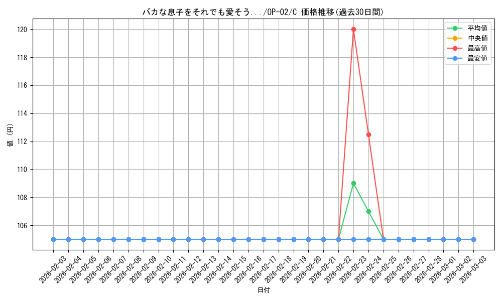 card_82399_series_68556_rarity_122619_graph