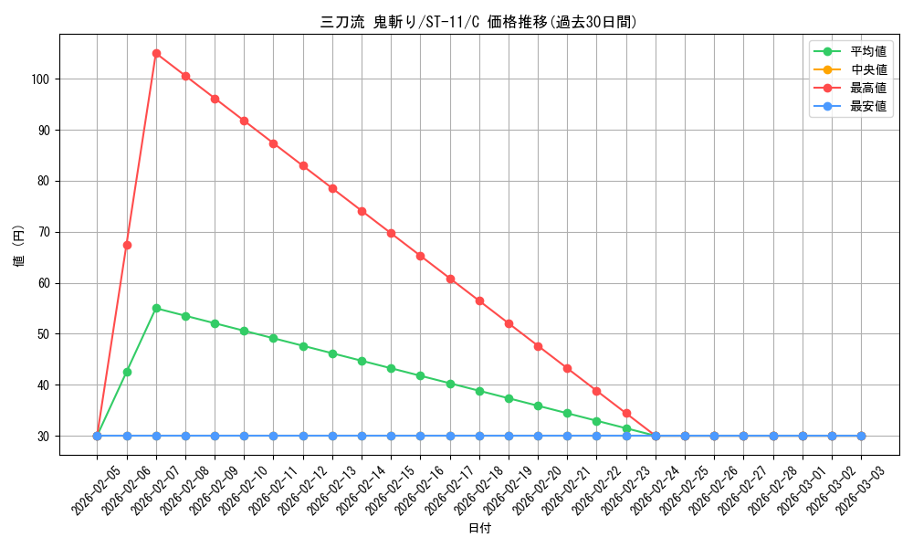 card_82427_series_69176_rarity_122619_graph