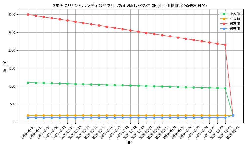 card_82563_series_69758_rarity_122637_graph