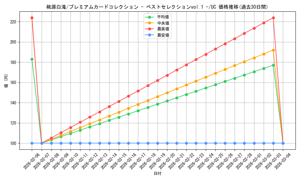 card_82597_series_69757_rarity_122637_graph