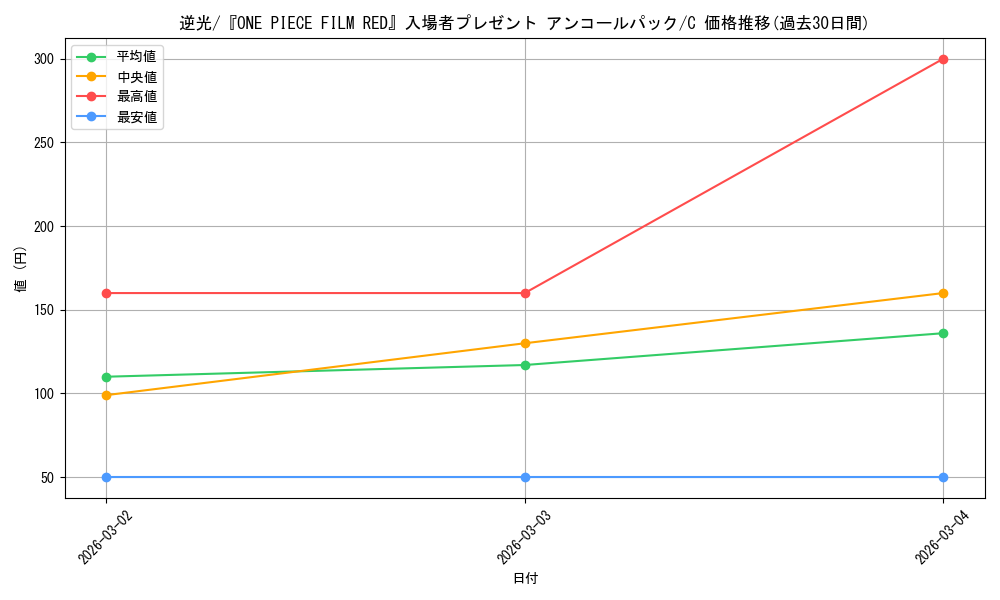 card_82912_series_69624_rarity_122619_graph