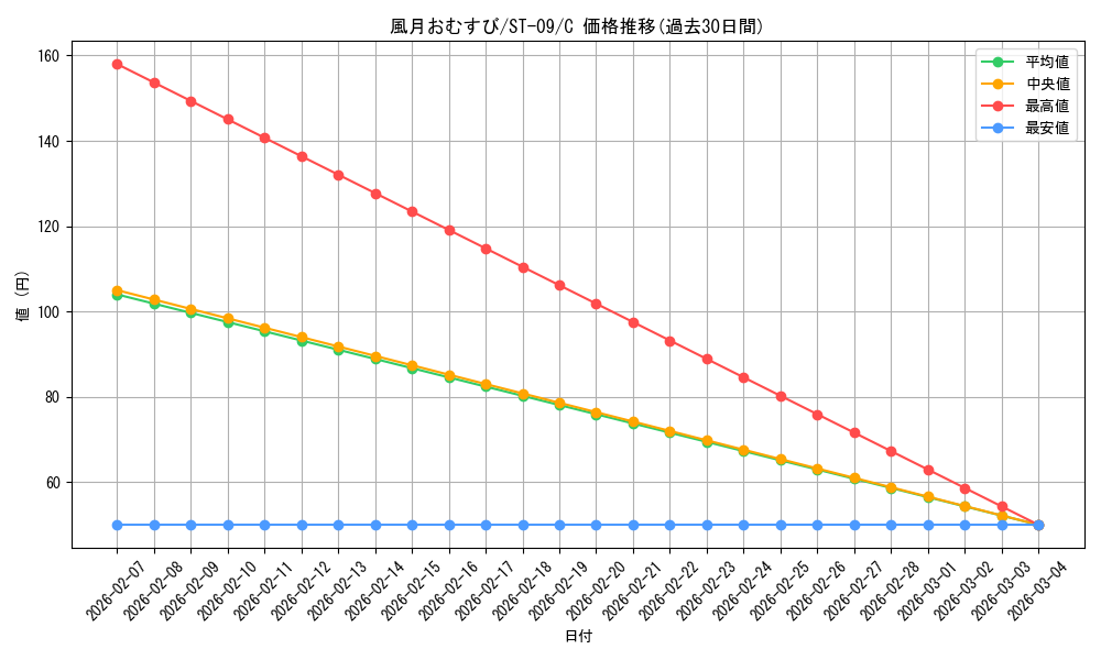 card_83053_series_69210_rarity_122619_graph