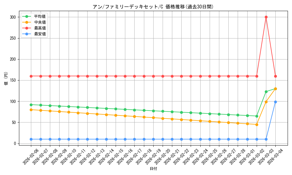 card_83116_series_69359_rarity_122619_graph