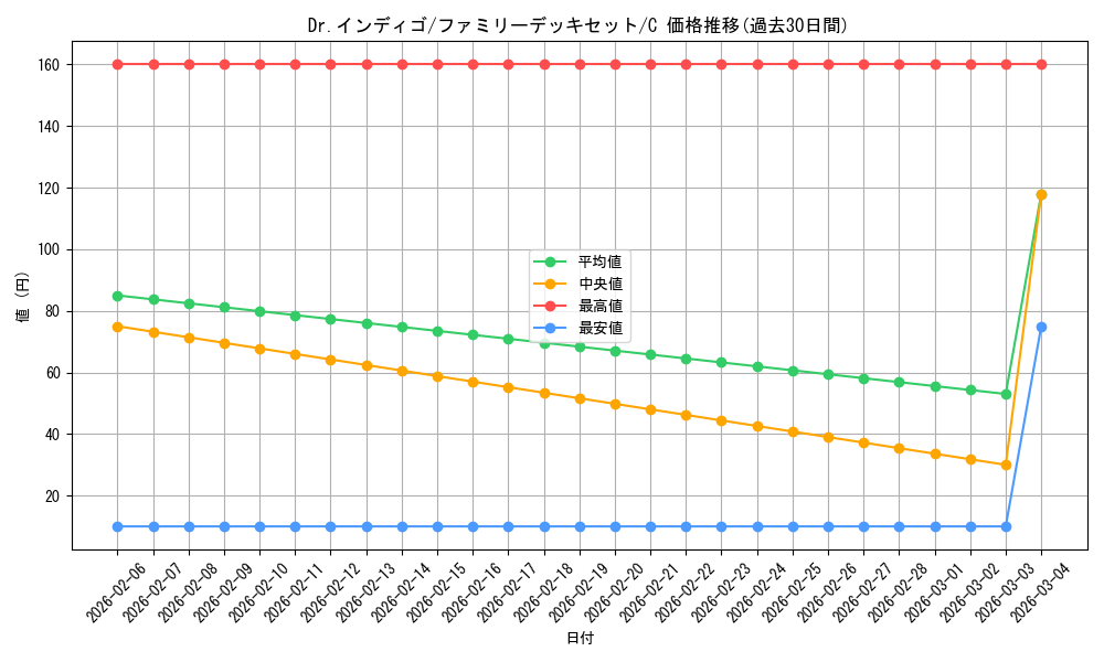 card_83128_series_69359_rarity_122619_graph