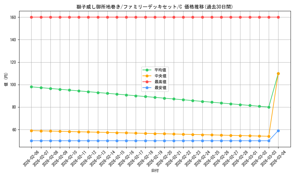 card_83129_series_69359_rarity_122619_graph