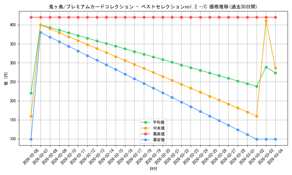 card_83147_series_69760_rarity_122619_graph