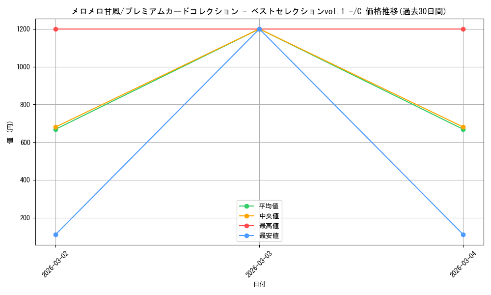 card_83164_series_69757_rarity_122619_graph
