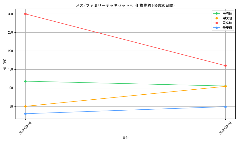 card_83180_series_69359_rarity_122619_graph