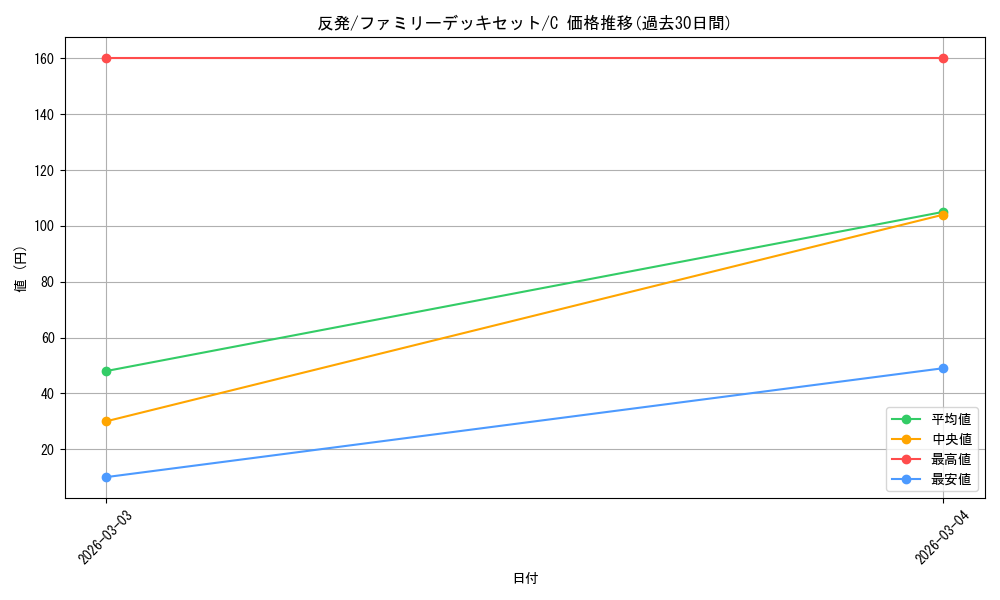 card_83181_series_69359_rarity_122619_graph