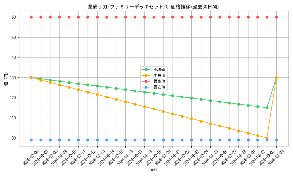 card_83182_series_69359_rarity_122619_graph