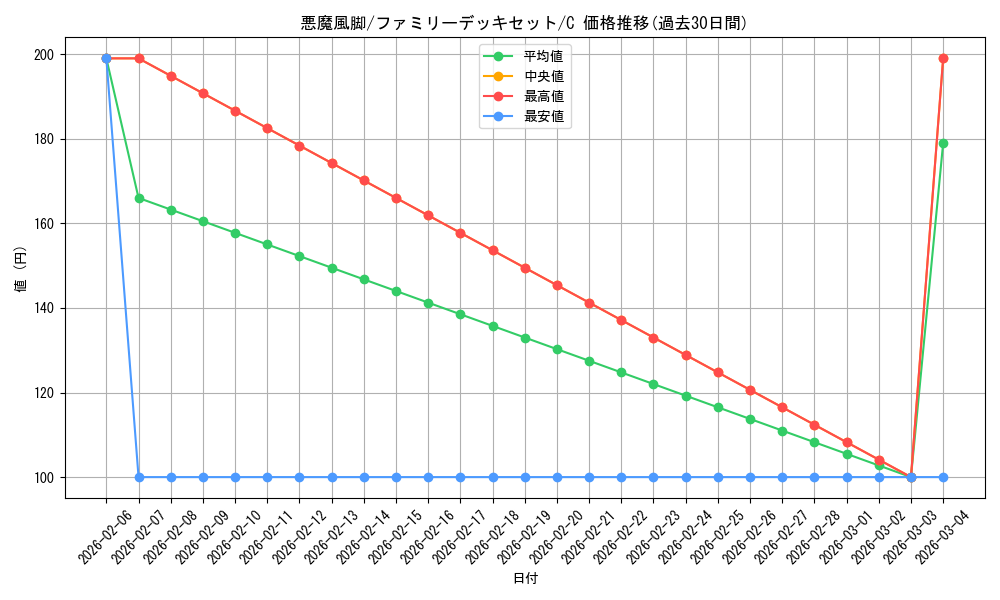 card_83199_series_69359_rarity_122619_graph