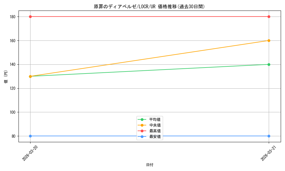 card_834_series_5055313_rarity_7_graph