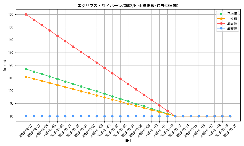 card_8376_series_13844_rarity_2_graph