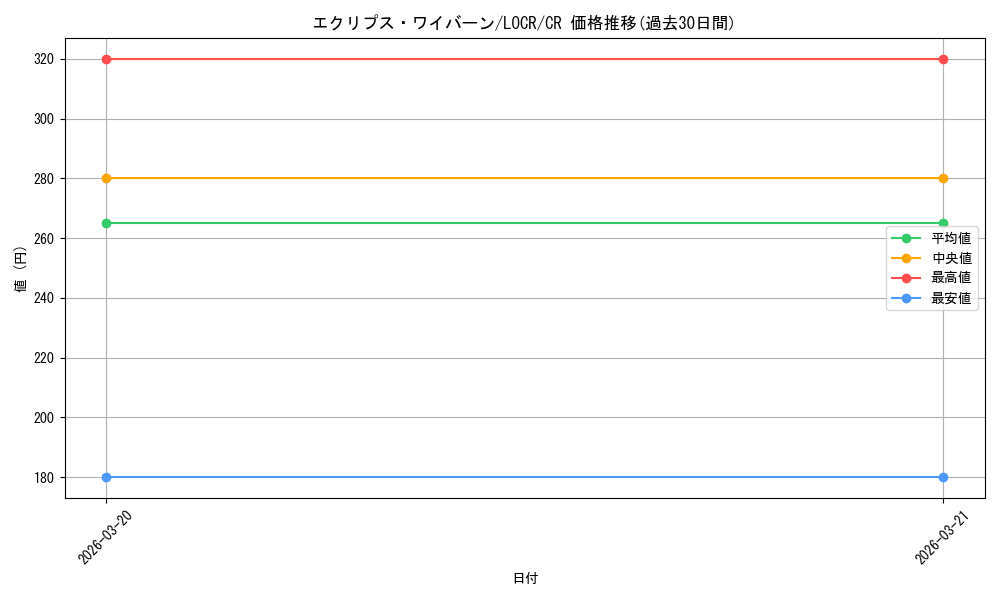 card_8376_series_5055313_rarity_1299_graph