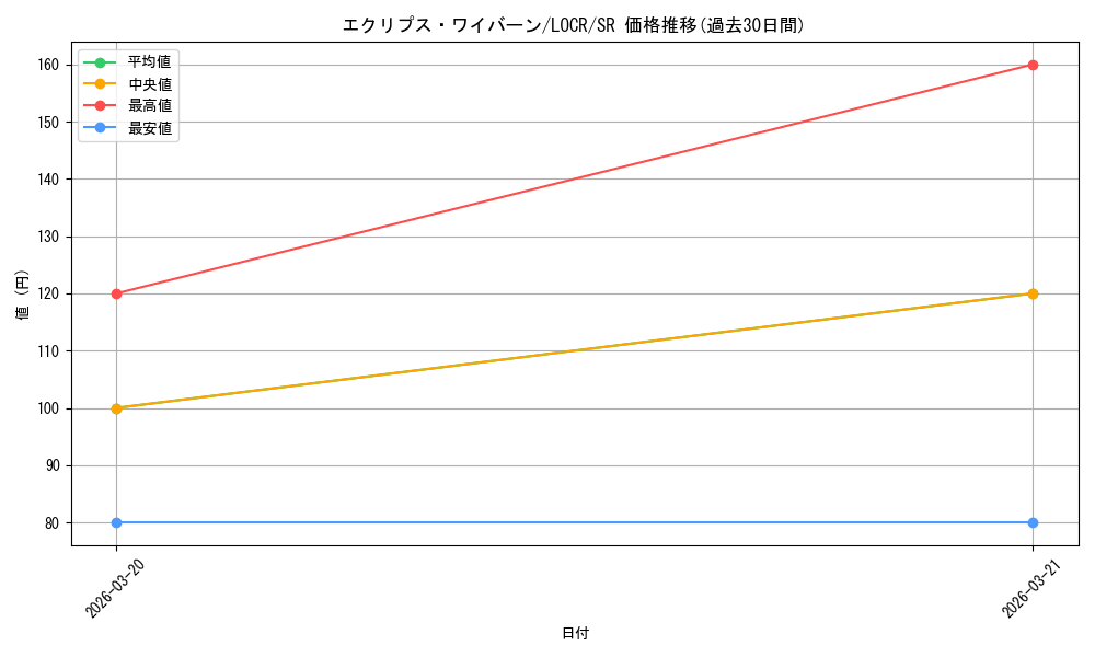card_8376_series_5055313_rarity_3_graph