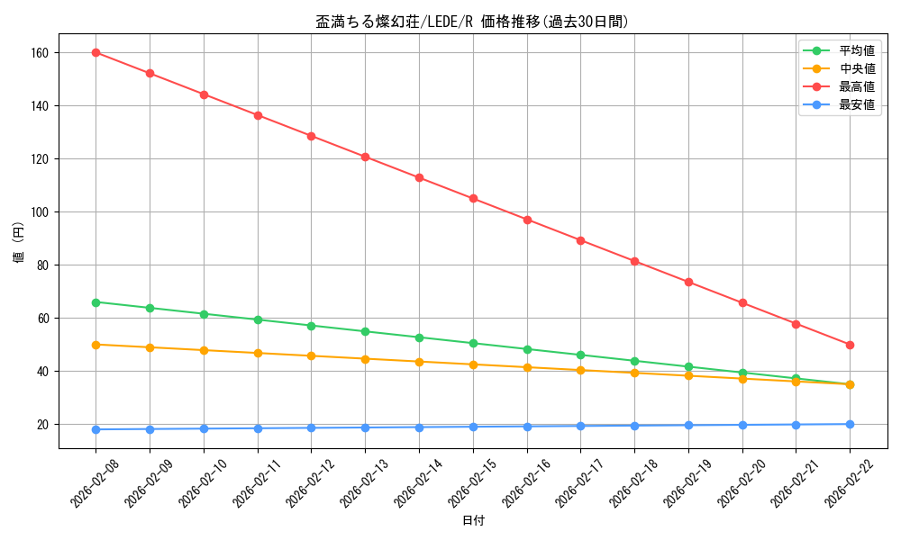 card_848_series_1581_rarity_62_graph