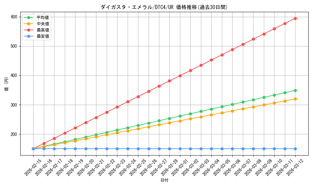 card_8498_series_19438_rarity_7_graph