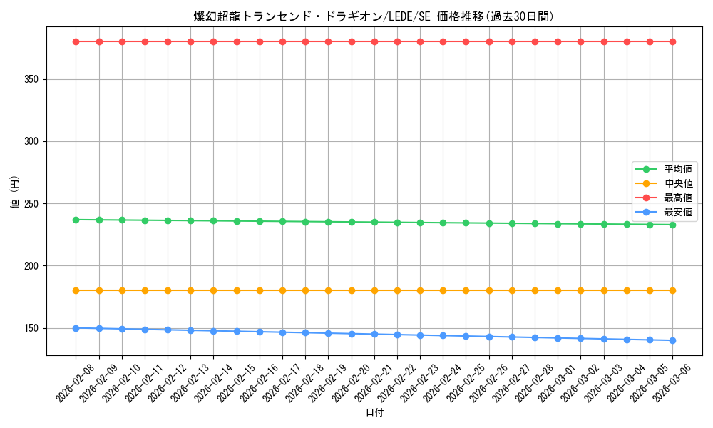 card_851_series_1581_rarity_5_graph