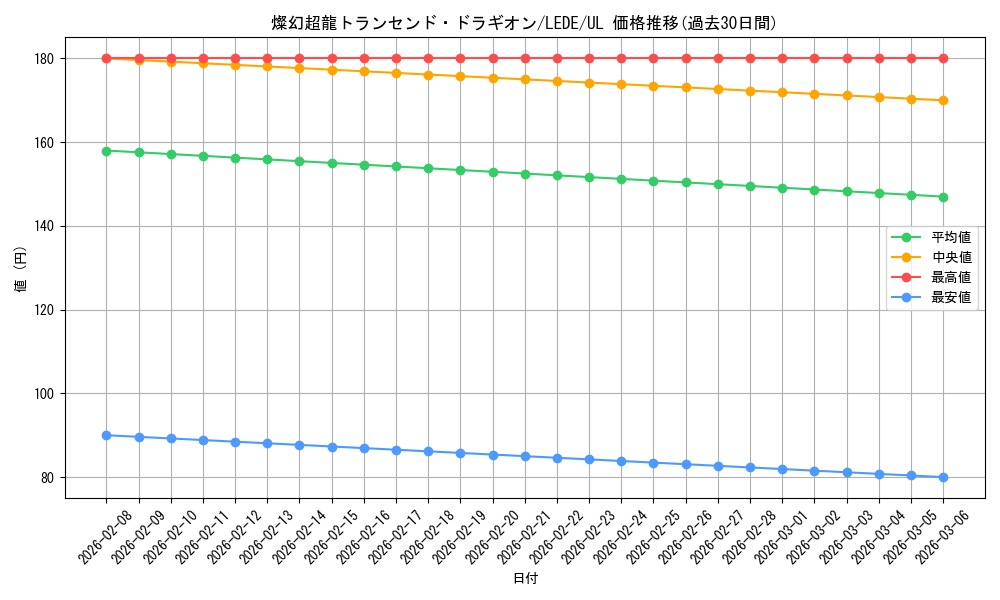 card_851_series_1581_rarity_77_graph