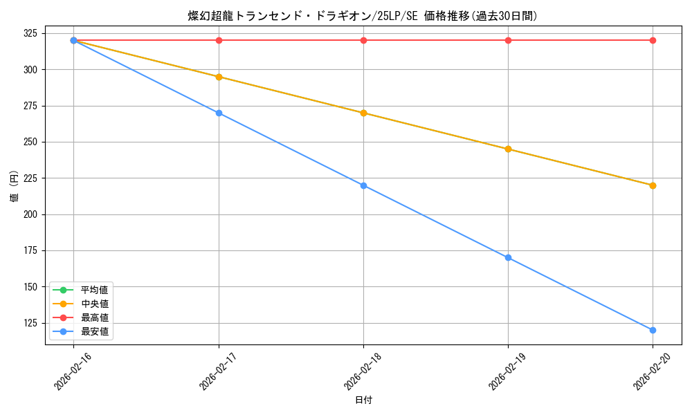 card_851_series_38573_rarity_5_graph