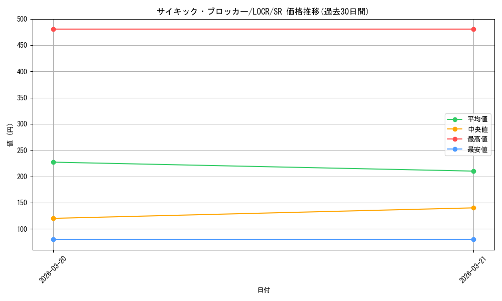 card_8524_series_5055313_rarity_3_graph