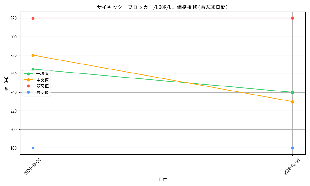 card_8524_series_5055313_rarity_77_graph
