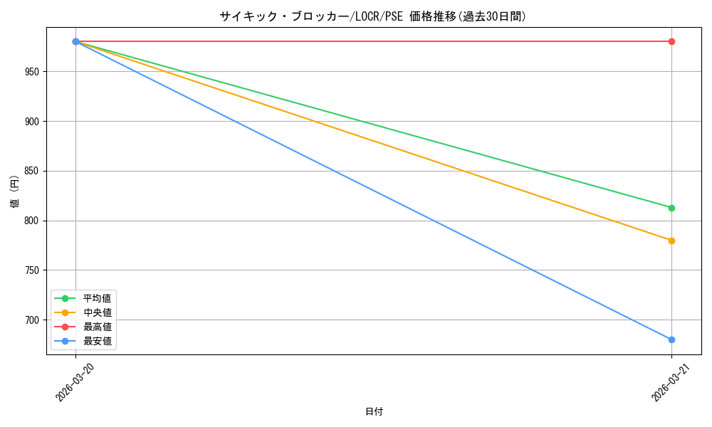 card_8524_series_5055313_rarity_8_graph