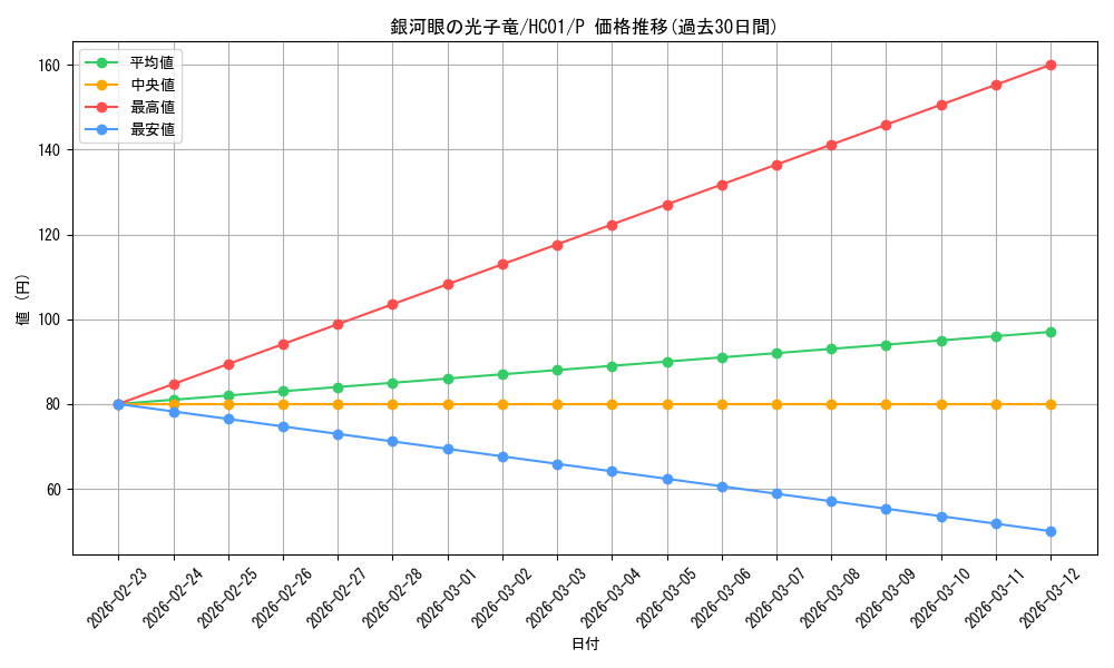 card_8575_series_4322_rarity_2_graph