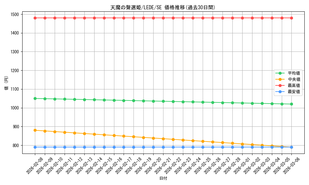 card_857_series_1581_rarity_5_graph