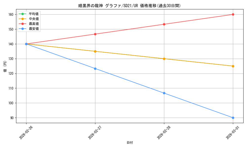 card_8641_series_19755_rarity_7_graph