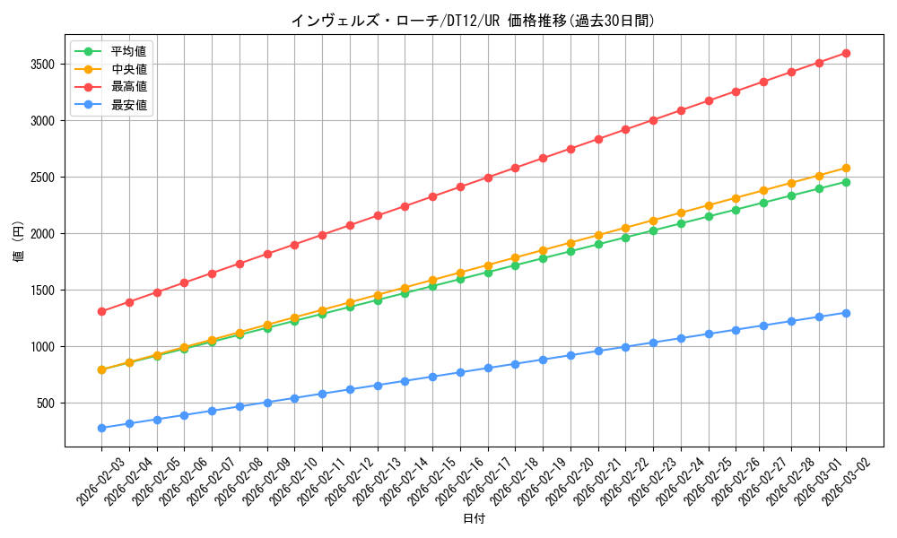 card_8652_series_19781_rarity_7_graph