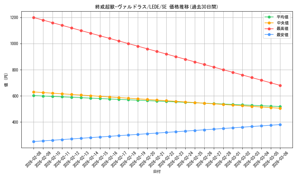 card_865_series_1581_rarity_5_graph