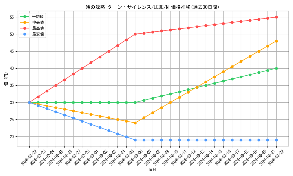card_866_series_1581_rarity_1_graph
