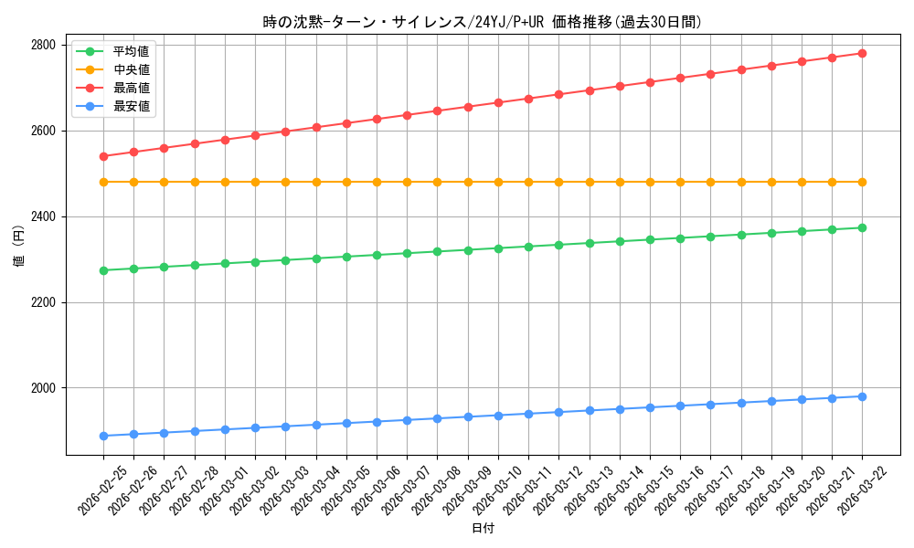 card_866_series_1681_rarity_495_graph