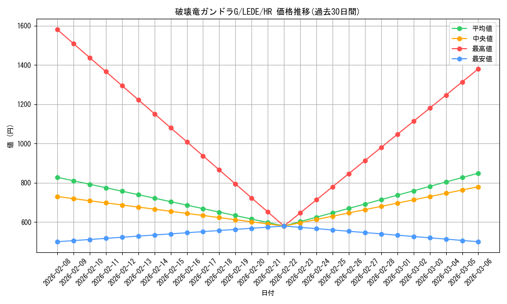 card_872_series_1581_rarity_407_graph