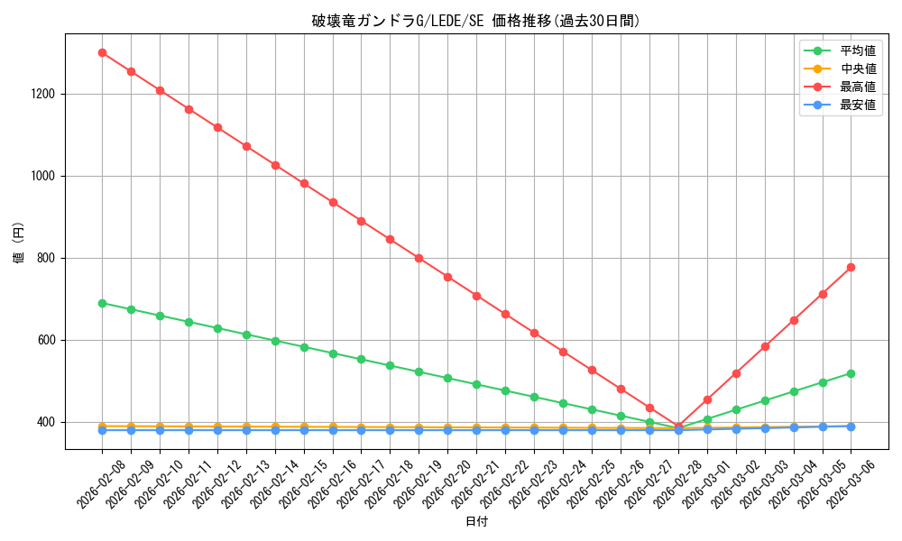 card_872_series_1581_rarity_5_graph