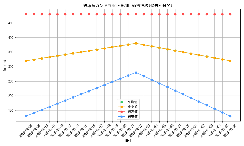 card_872_series_1581_rarity_77_graph