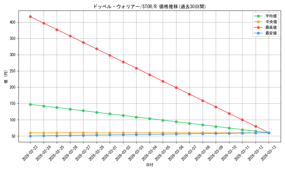 card_8994_series_20423_rarity_62_graph