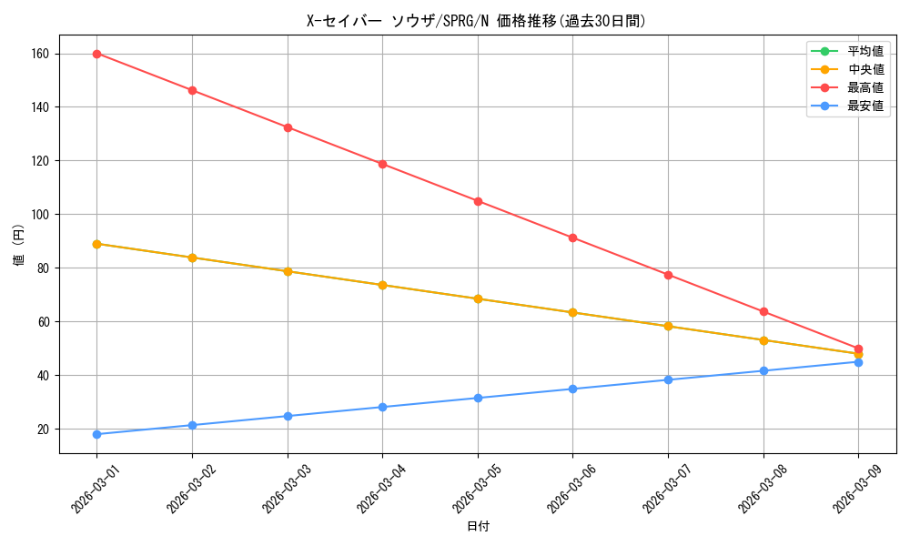 card_9014_series_16137_rarity_1_graph