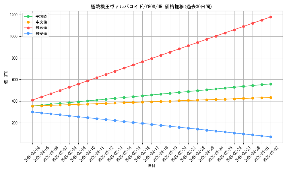 card_9037_series_20599_rarity_7_graph